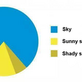 pyramid_pie_chart.png
