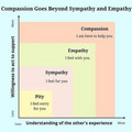 compassion.jpg
