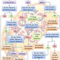 religionflowchart.jpg