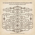 22 ancient books not included in the bible.jpg